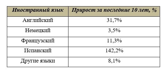 Ростов язык. Норма лимфоцитов в крови у ребенка до 1 года. Норма лимфоцитов в крови у ребенка 6 лет. Норма лимфоцитов в крови у ребенка 5 лет. Норма лимфоцитов в крови у ребенка 1 год.