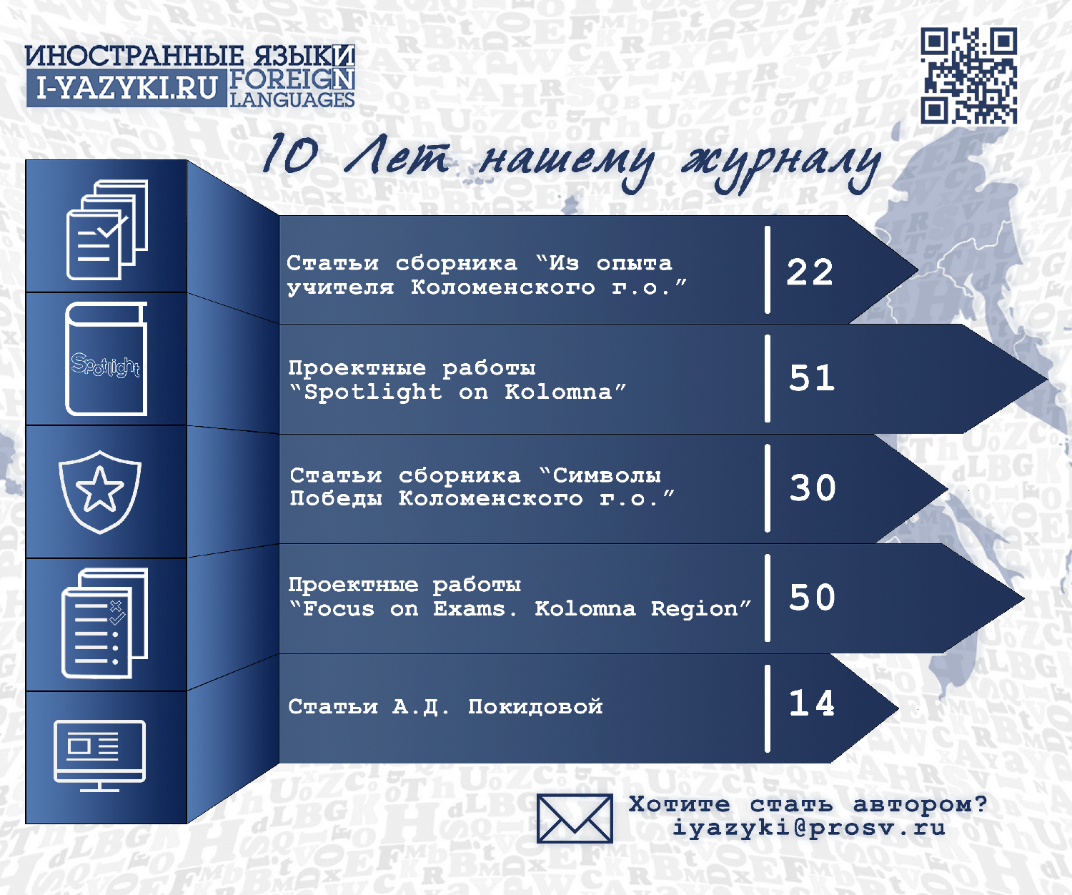 ПРОСВЕЩЕНИЕ. ИНОСТРАННЫЕ ЯЗЫКИ» » 2022 » Январь