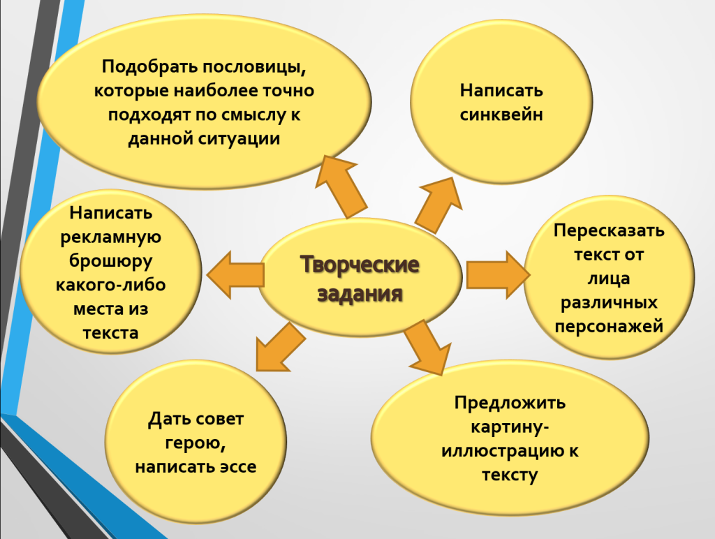 ПРОСВЕЩЕНИЕ. ИНОСТРАННЫЕ ЯЗЫКИ» » ОБУЧЕНИЕ УЧАЩИХСЯ С ЗАДЕРЖКОЙ  ПСИХИЧЕСКОГО РАЗВИТИЯЧТЕНИЮ НА ИНОСТРАННОМ ЯЗЫКЕ