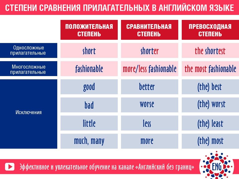 Проект сравнительный анализ русских и английских идиом