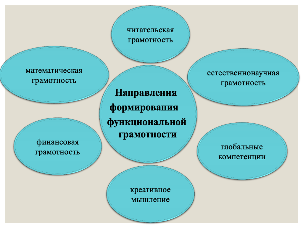 ПРОСВЕЩЕНИЕ. ИНОСТРАННЫЕ ЯЗЫКИ»