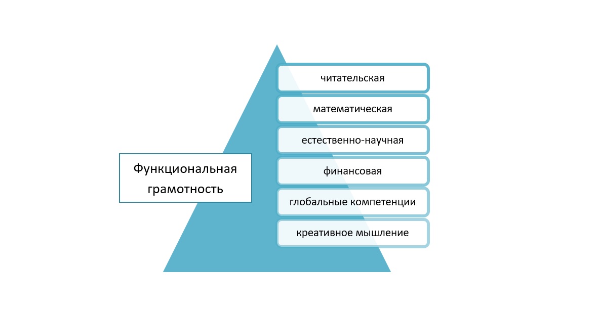 Финансовая грамотность глобальные компетенции креативное мышление