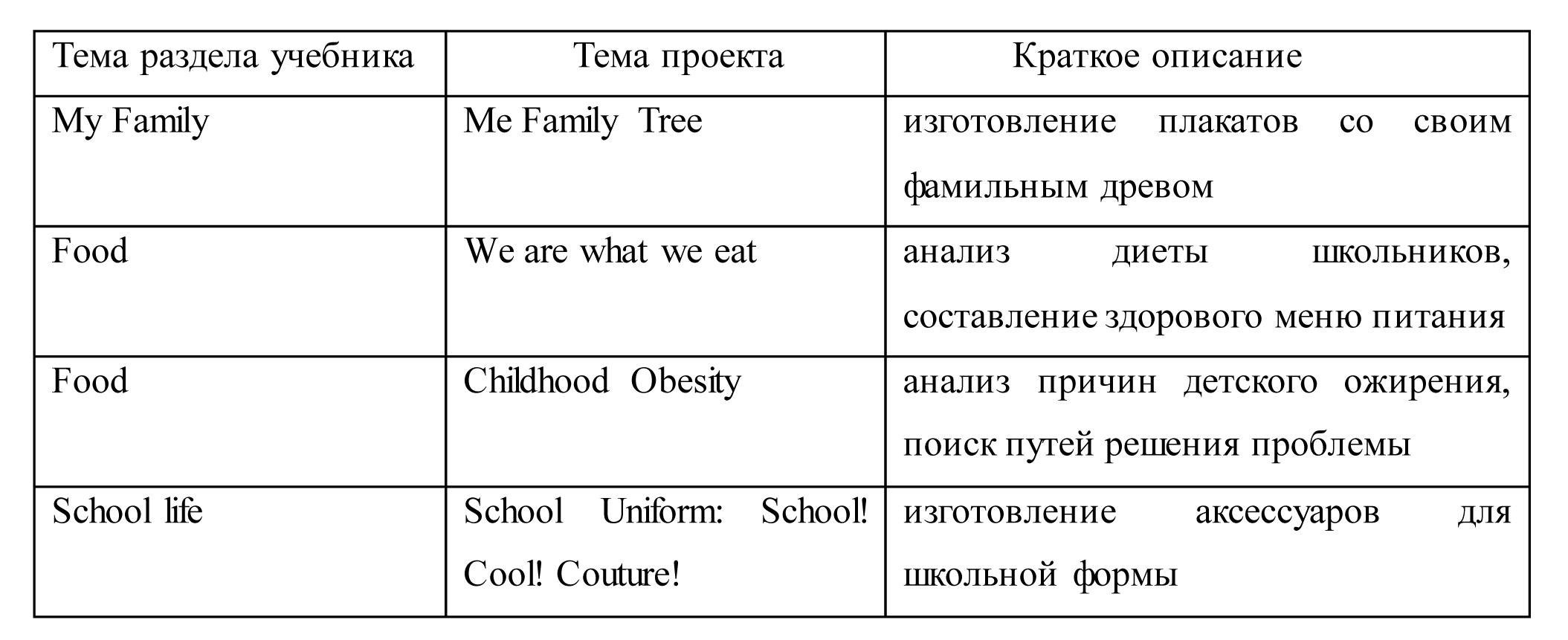 ПРОСВЕЩЕНИЕ. ИНОСТРАННЫЕ ЯЗЫКИ» » ОСОБЕННОСТИ РАБОТЫ НАД ПРОЕКТАМИ В  НАЧАЛЬНОЙ ШКОЛЕ НА УРОКАХ АНГЛИЙСКОГО ЯЗЫКА