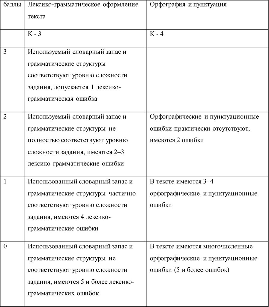 ПРОСВЕЩЕНИЕ. ИНОСТРАННЫЕ ЯЗЫКИ» » КРИТЕРИИ ТЕКУЩЕГО ОЦЕНИВАНИЯ ПРЕДМЕТНЫХ  РЕЗУЛЬТАТОВ ПО АНГЛИЙСКОМУ ЯЗЫКУ