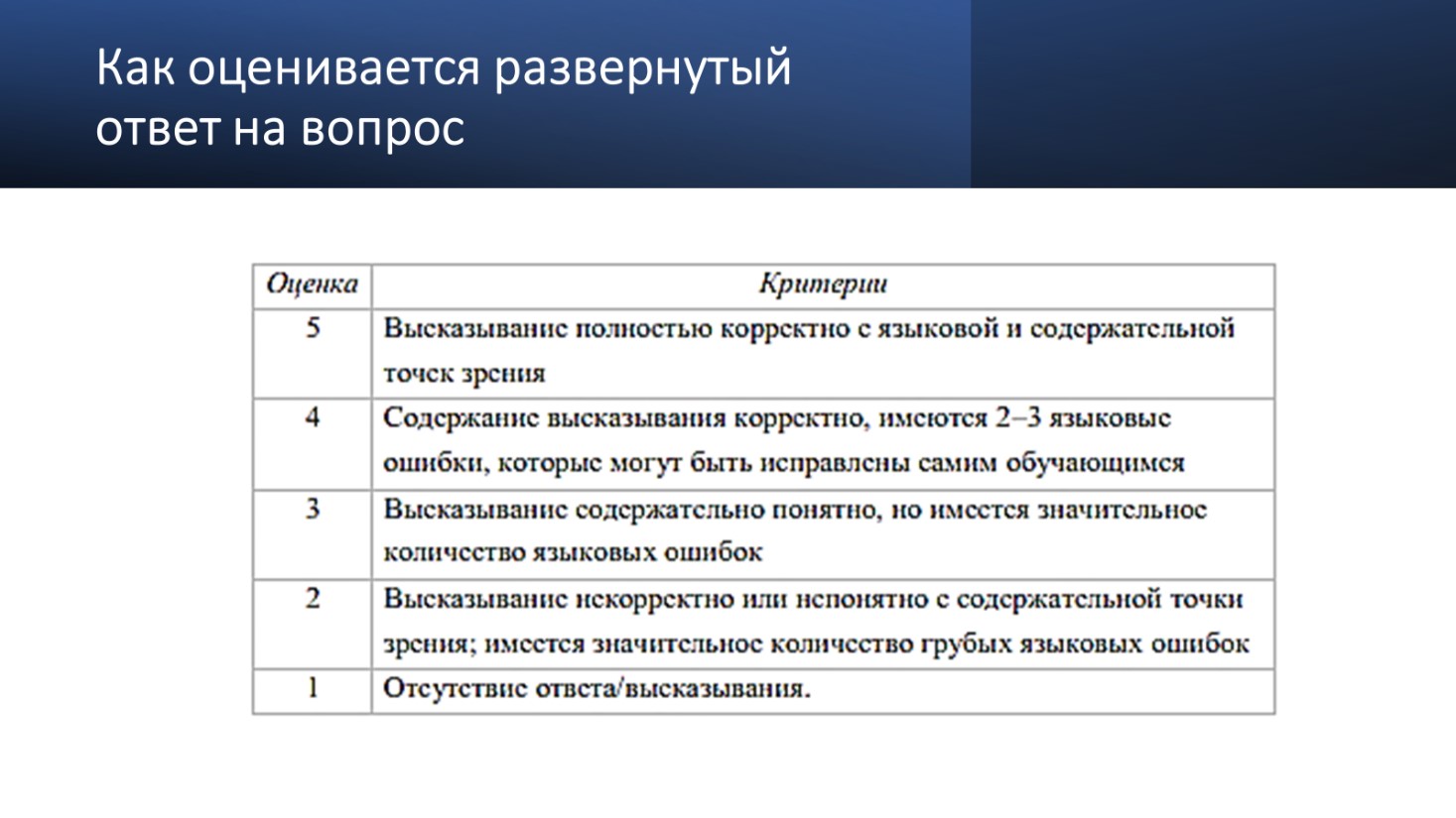 ПРОСВЕЩЕНИЕ. ИНОСТРАННЫЕ ЯЗЫКИ» » ПРИНЦИПЫ ОЦЕНИВАНИЯ МОНОЛОГИЧЕСКОЙ И  ДИАЛОГИЧЕСКОЙ РЕЧИ НА УРОКАХ ИНОСТРАННОГО ЯЗЫКА