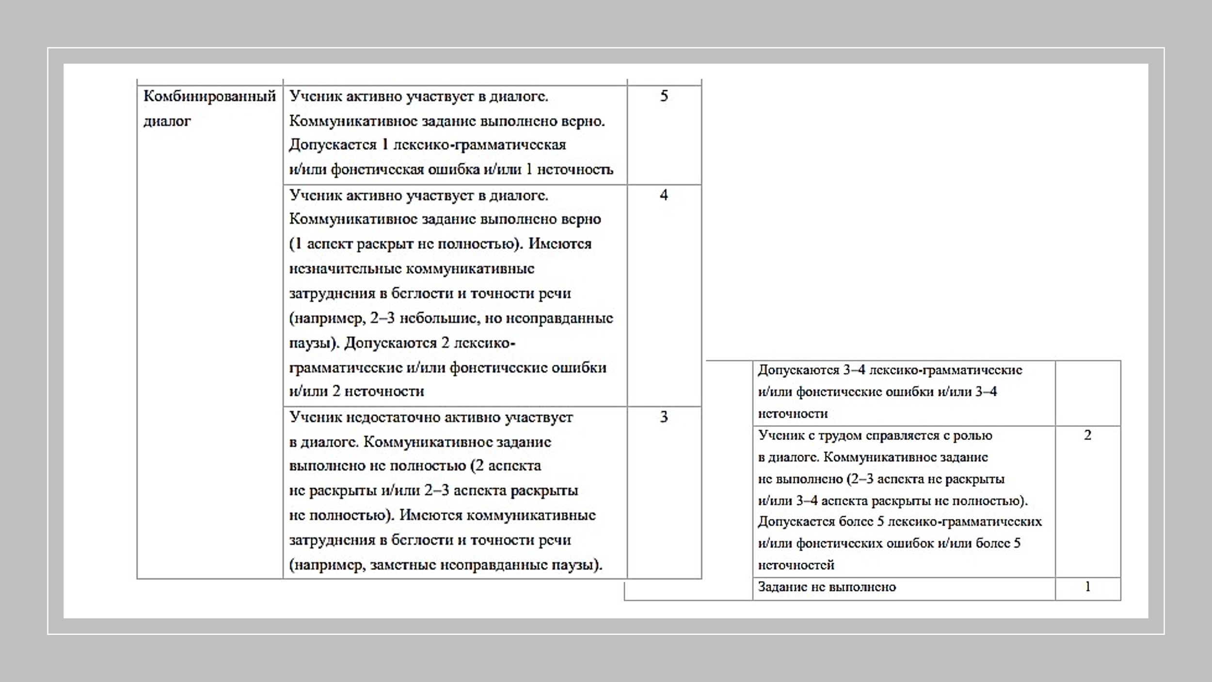 ПРОСВЕЩЕНИЕ. ИНОСТРАННЫЕ ЯЗЫКИ» » ПРИНЦИПЫ ОЦЕНИВАНИЯ МОНОЛОГИЧЕСКОЙ И  ДИАЛОГИЧЕСКОЙ РЕЧИ НА УРОКАХ ИНОСТРАННОГО ЯЗЫКА