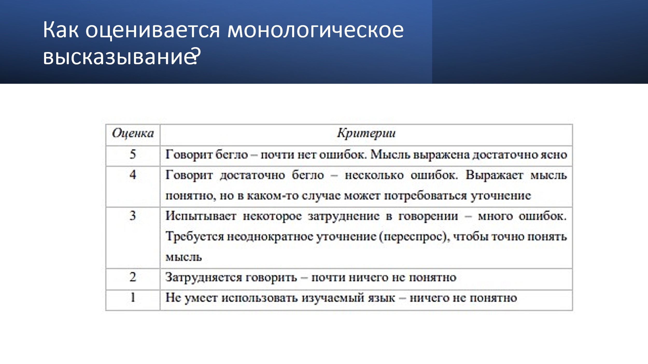 ПРОСВЕЩЕНИЕ. ИНОСТРАННЫЕ ЯЗЫКИ» » ПРИНЦИПЫ ОЦЕНИВАНИЯ МОНОЛОГИЧЕСКОЙ И ДИАЛОГИЧЕСКОЙ  РЕЧИ НА УРОКАХ ИНОСТРАННОГО ЯЗЫКА