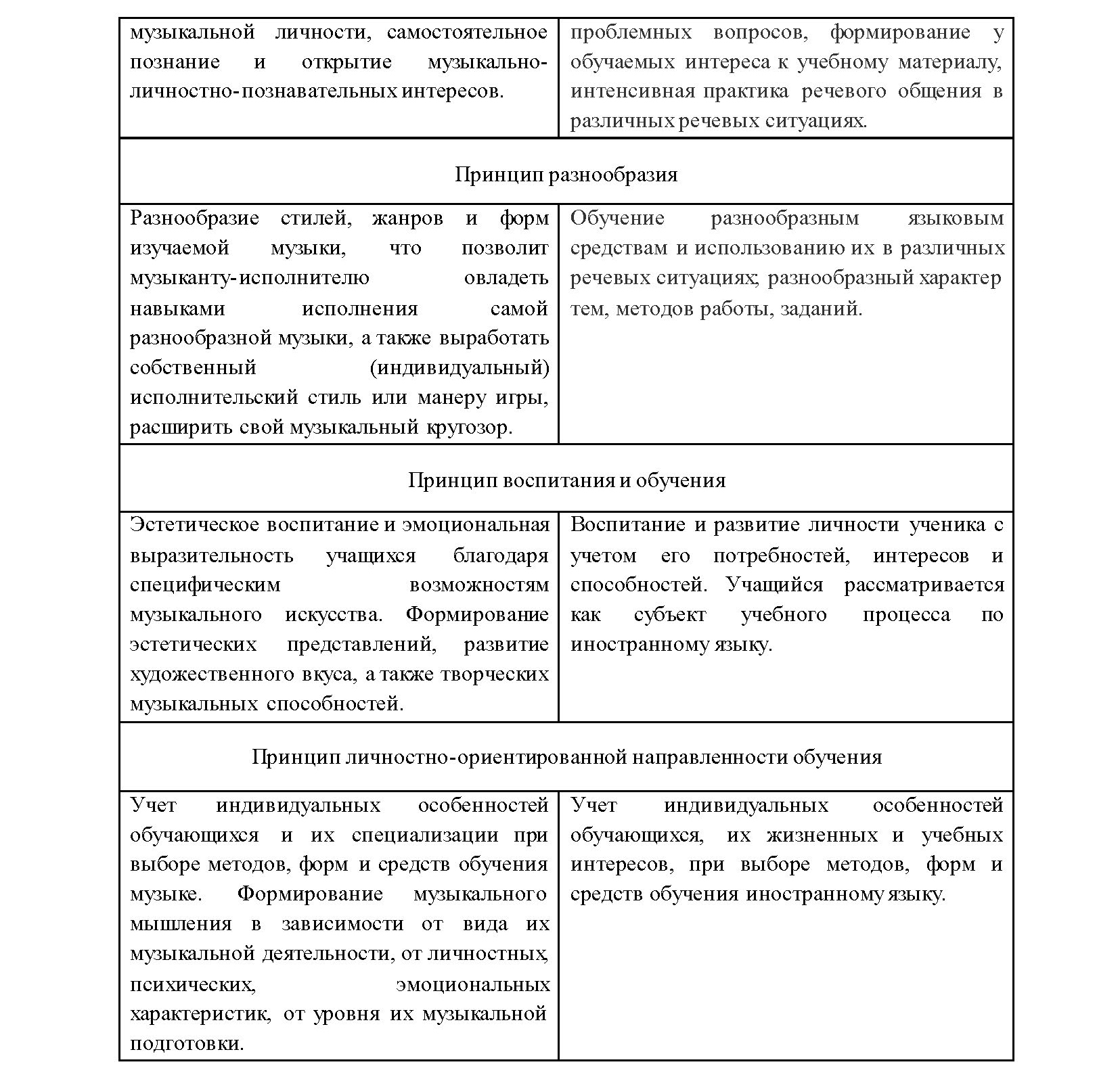 ПРОСВЕЩЕНИЕ. ИНОСТРАННЫЕ ЯЗЫКИ» » СРАВНИТЕЛЬНЫЙ АНАЛИЗ ПОДХОДОВ К ОБУЧЕНИЮ  МУЗЫКЕ И ИНОСТРАННЫМ ЯЗЫКАМ