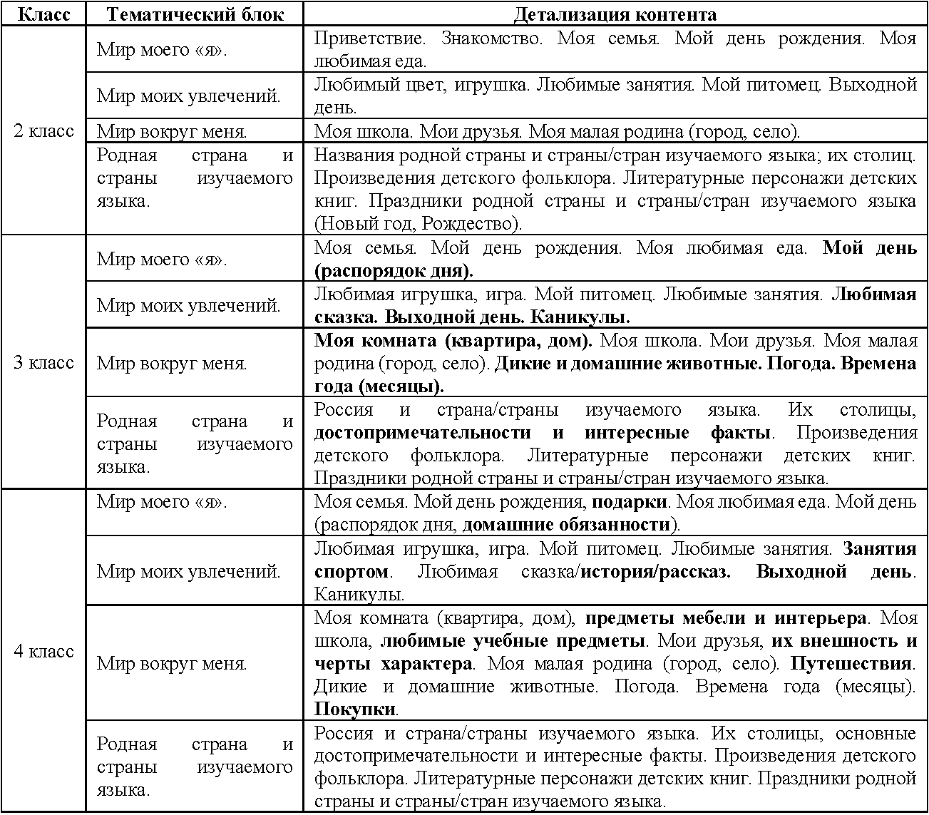 ПРОСВЕЩЕНИЕ. ИНОСТРАННЫЕ ЯЗЫКИ» » ФРП ПО АНГЛИЙСКОМУ ЯЗЫКУ: АНАЛИЗ  ИЗМЕНЕНИЙ И АЛГОРИТМ ДЕЙСТВИЙ