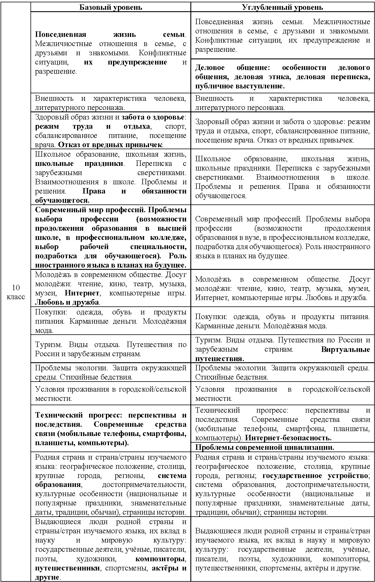 ПРОСВЕЩЕНИЕ. ИНОСТРАННЫЕ ЯЗЫКИ» » ФРП ПО АНГЛИЙСКОМУ ЯЗЫКУ: АНАЛИЗ  ИЗМЕНЕНИЙ И АЛГОРИТМ ДЕЙСТВИЙ