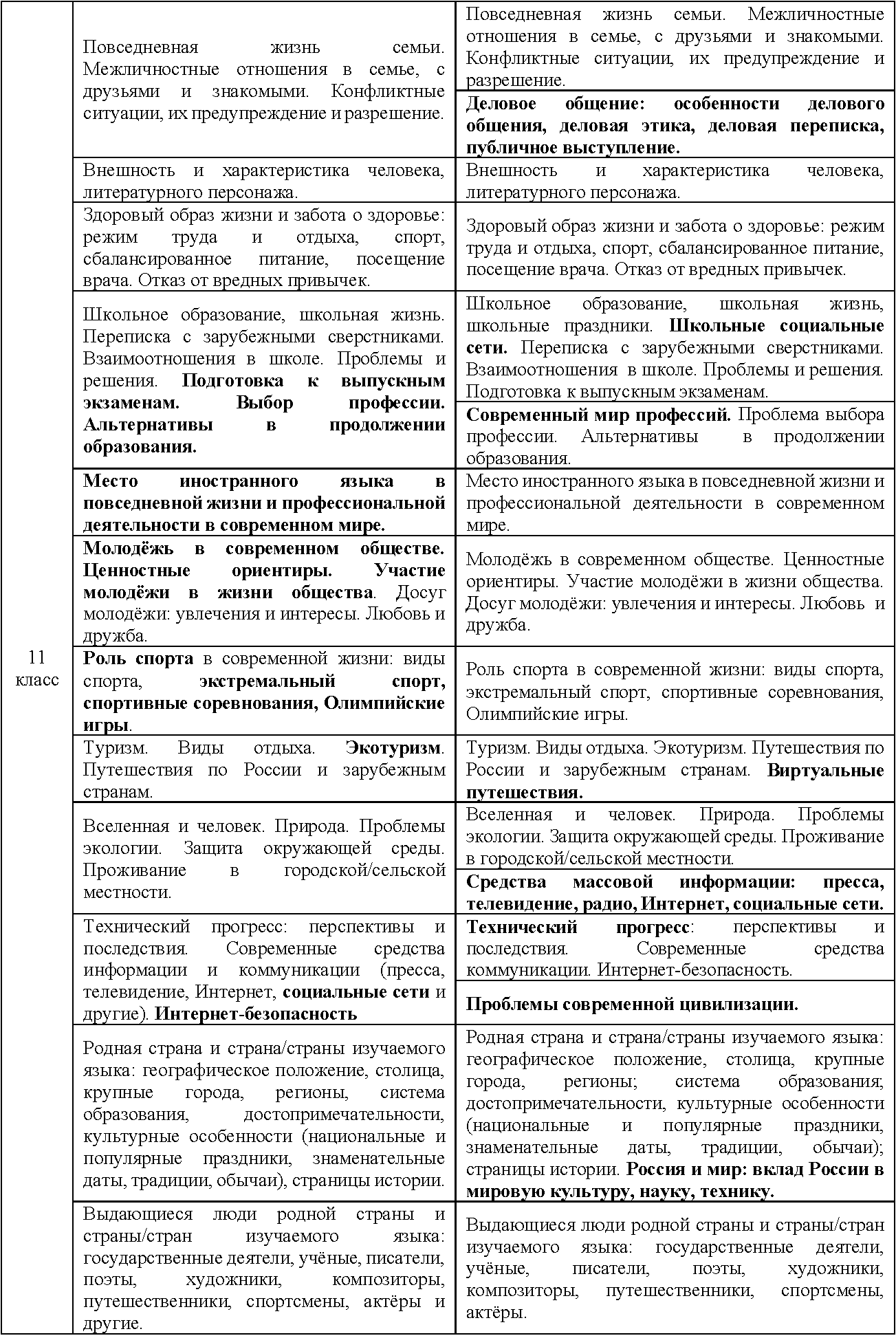 ПРОСВЕЩЕНИЕ. ИНОСТРАННЫЕ ЯЗЫКИ» » ФРП ПО АНГЛИЙСКОМУ ЯЗЫКУ: АНАЛИЗ  ИЗМЕНЕНИЙ И АЛГОРИТМ ДЕЙСТВИЙ